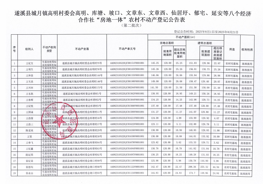 城月鎮(zhèn)高明村委會高明等八個經(jīng)濟(jì)合作社不動產(chǎn)登記公告（第二批次）（歷史遺留問題）_頁面_2.jpg