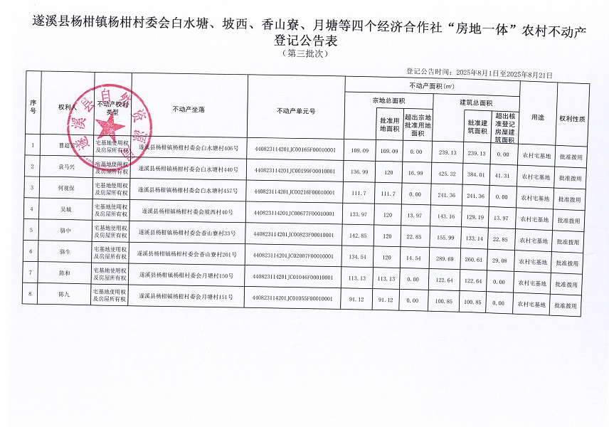 楊柑鎮(zhèn)楊柑村委會白水塘等四個經濟合作社不動產登記公告（第三批次）（歷史遺留問題）_頁面_2.jpg
