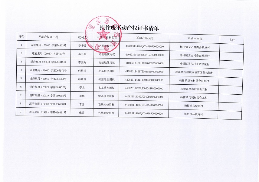 不動(dòng)產(chǎn)權(quán)證書作廢公告（楊柑鎮(zhèn)）第二批_頁面_2.jpg