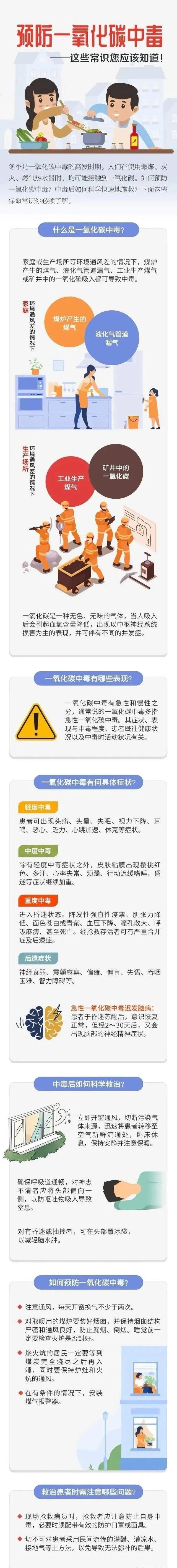 應(yīng)急科普丨預(yù)防一氧化碳中毒——這些常識(shí)您應(yīng)該知道！.jpg