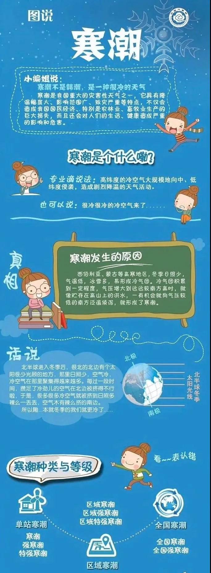 應(yīng)急科普丨寒潮天氣如何防御？.jpg